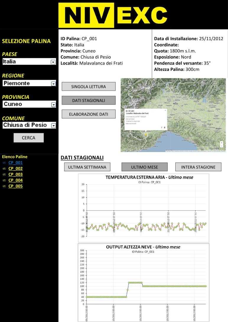 Selezionando la voce dati stagionali è possibile visualizzare i grafici relativi all andamento delle