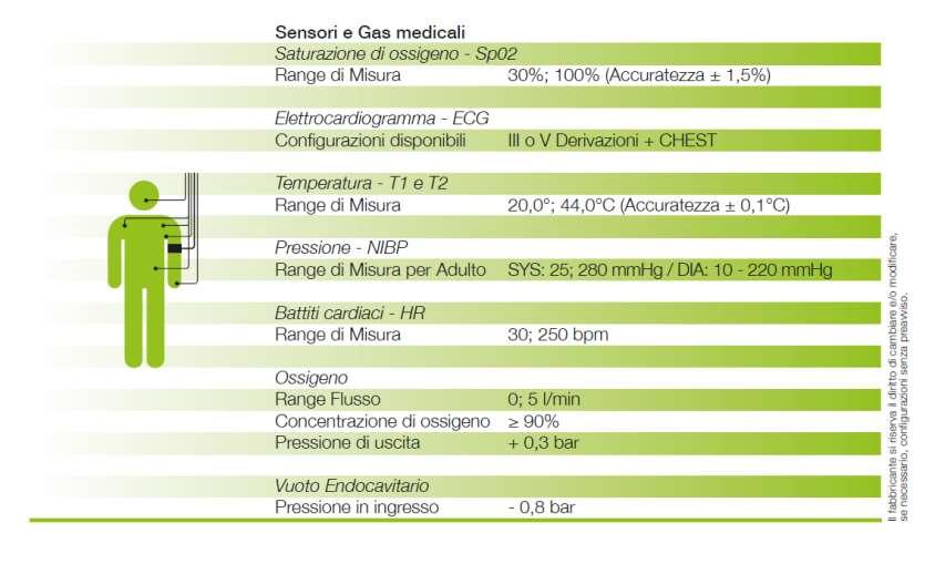 La tecnologia a