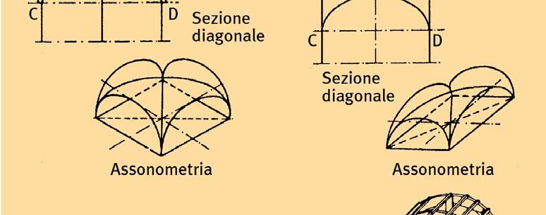 Calcestruzzo = malta + ghiaia o scaglie irregolari di pietra o di mattone I Romani utilizzarono