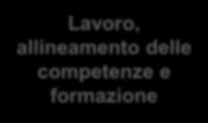 di apprendimento continuo L innovazione guidata dai dati e il know-how sono i veri driver: mentre i fattori della produzione si dematerializzano, la tassazione e la