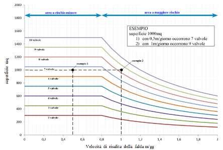 Vantaggi: leggera, compatta, minima manutenzione, facilità di implementazione, autopulente, non utilizza parti mobili Applicazione : sul fondo di manufatti rigidi o su geomembrane bacino vuoto