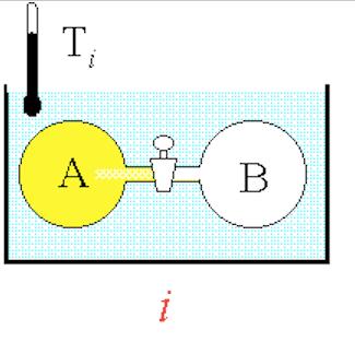 Espansione libera gas perfetto Recipiente con pareti rigide (DeltaV=0) ed adiabatiche (DeltaQ=0), dove un gas perfetto (PV=nRT) si trova inizialmente in A,