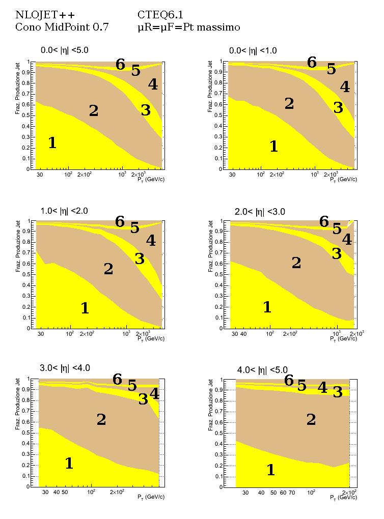 32 CAPITOLO 2. CROMODINAMICA QUANTISTICA Figura 2.