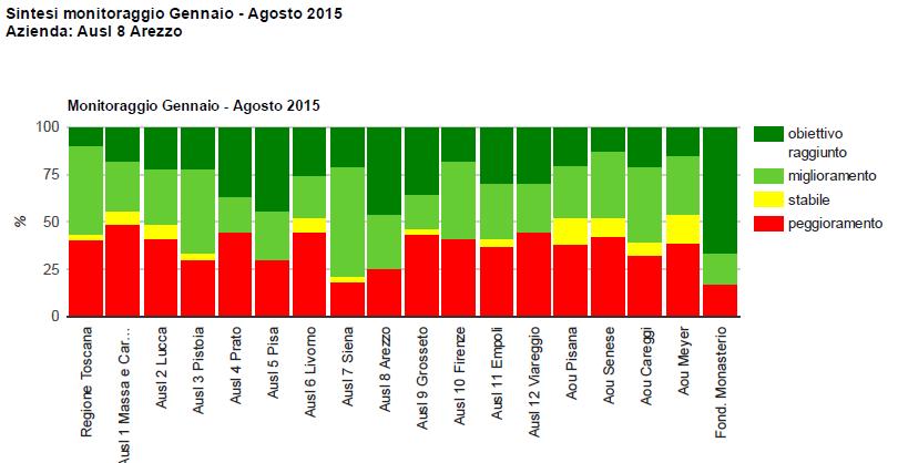 Fonte MeS Dall analisi su