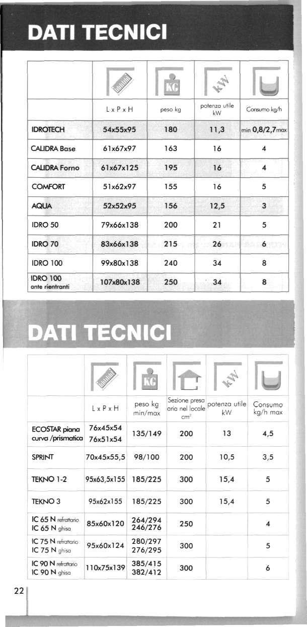 ATI TECNICI l# LxPxH Ш peso kg f7 potenza utile kw 1Ы Consume- kg/h IDROTECH 54x55x95 180 11,3 min 0,8/2,7mox CAUDRA Base 61x67x97 163 16 4 CAUDRA Forno 61x67x125 195 16 4 COMFORT 51x62x97 155 16 5