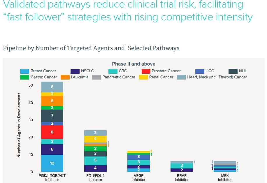 Targeted agents evolution