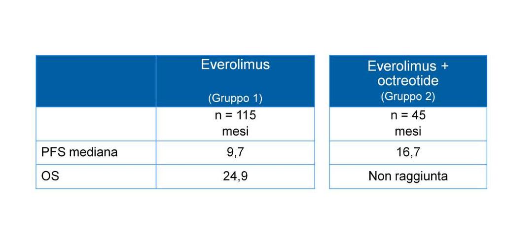 RADIANT-1 PFS (revisione radiologica