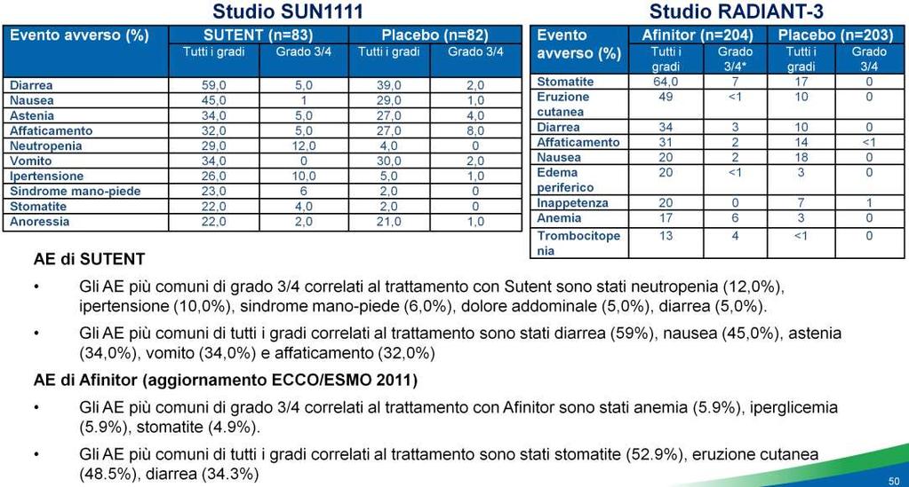 Confronto fra lo studio