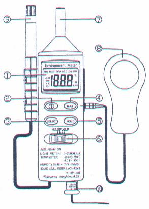 5. Uso 5.1. Prima della misurazione Prima della misurazione verifichi la batteria da 9 V collegando lo strumento. Se la batteria è molto bassa, comparirà BAT sul display.