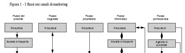 I cambiamenti nei canali