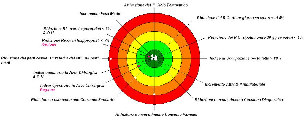 Azienda Ospedaliera Universitaria G.