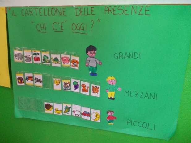 Partecipare attivamente ai diversi momenti della giornata a scuola la mattina insieme alla maestra