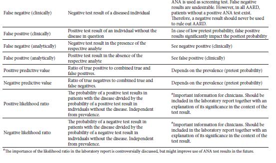 Nella pratica clinica, una corretta interpretazione del test ANA deve essere d aiuto a stabilire Qual è la probabilità di un paziente di avere la malattia quando il test di