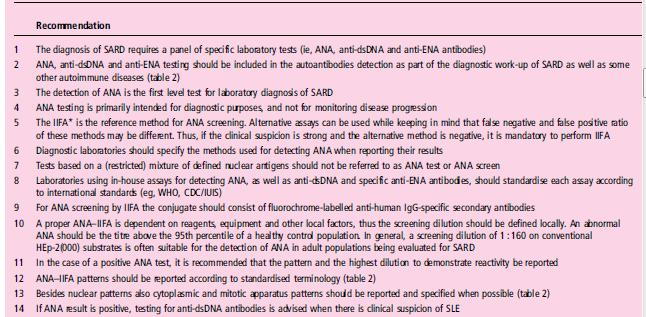 Agmon-Levin N, et al.