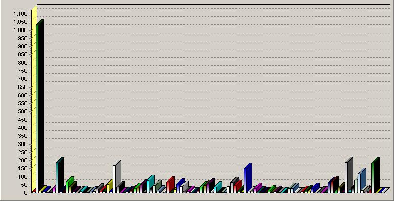 ANA anno 2013 Statistica richieste ANA A S L B E L G C C