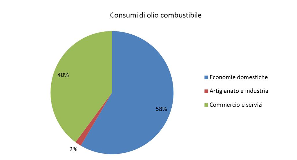 costruzione.