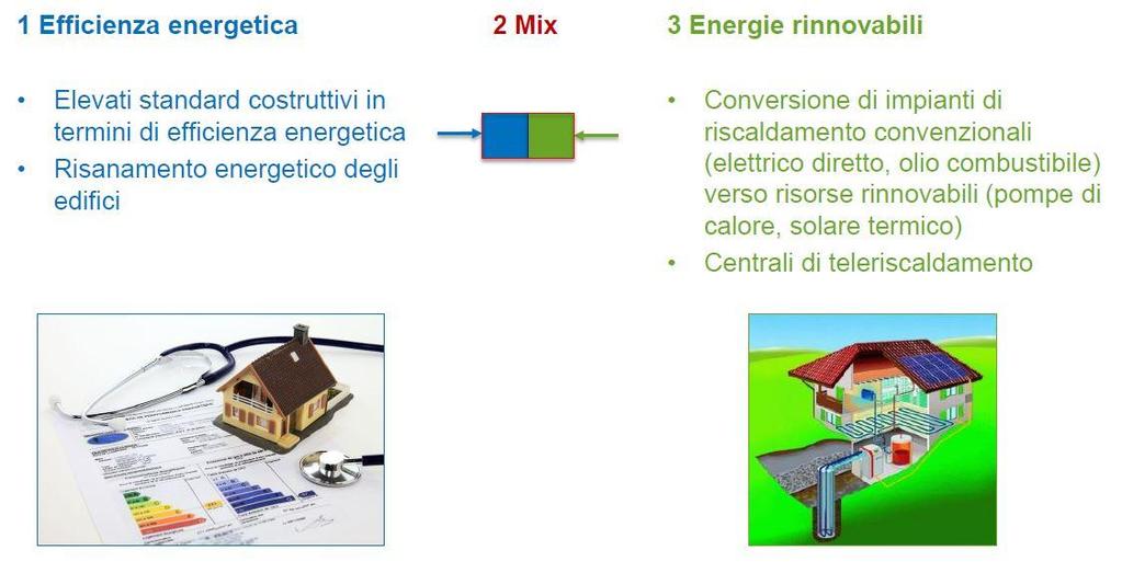 15.1 Le strategia d intervento scelta Le tre strategie proposte alla municipalità si differenziano in base al settore per il quale si concentreranno le azioni concrete.