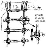 I NODI SCORSOI Questi nodi sono anche detti cappi o lacci, si stringono intorno agli oggetti: quanto più forte è la trazione più forte il nodo scorsoio stringe.