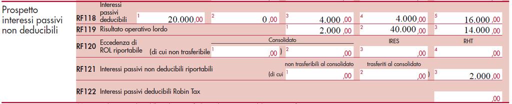 Il quadro RF reddito d impresa Interessi passivi non deducibili ROL