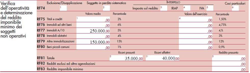 Le società di comodo Quadro RF Esempio 2 Società senza cause di