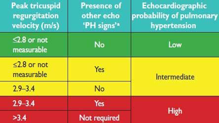 ECOCARDIOGRAMMA Probabilità di ipertensione