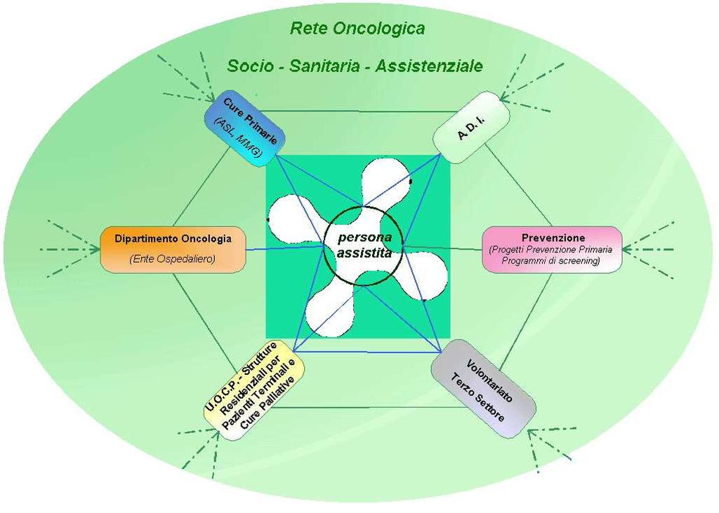 Regione