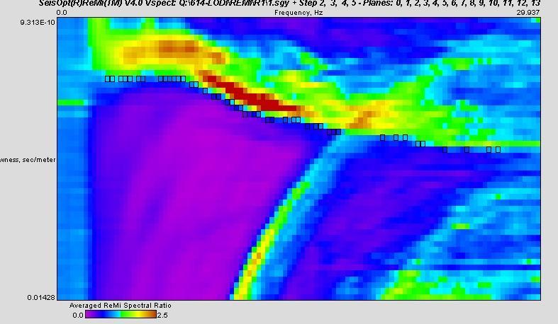 Pagina 13 uno pratico, rappresentato dal fatto che alcuni sistemi di acquisizione di sismica a rifrazione (con dinamica a 24bit) sono in grado di registrare onde di superficie con frequenze fino a 2