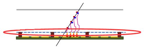 ottimale: ~ 10 N/cm