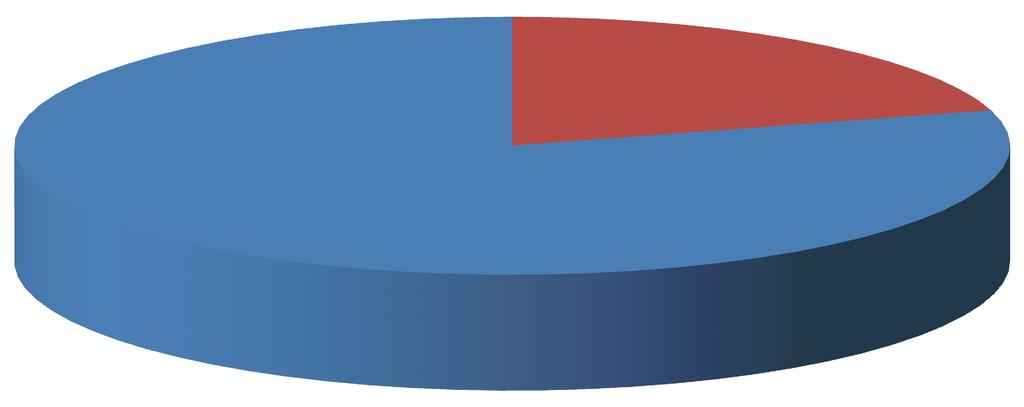 10. ti capita di fare