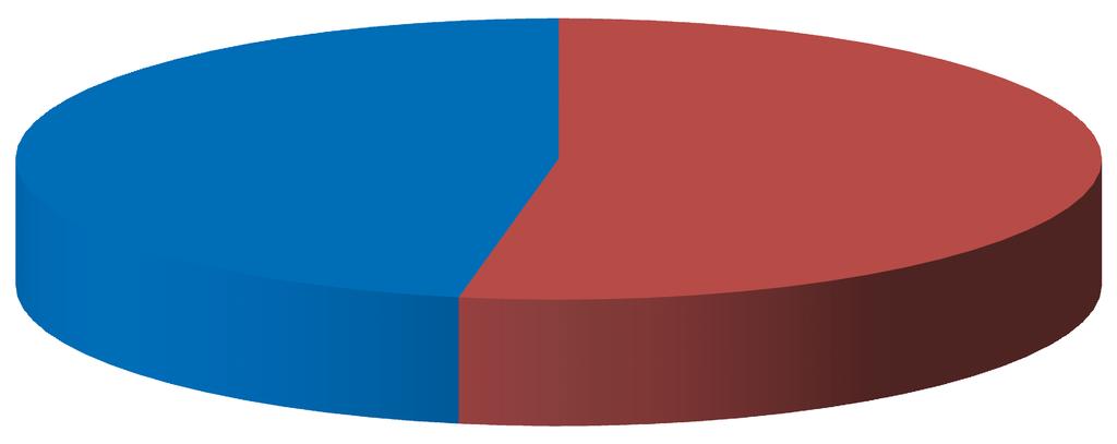 sì 21% no 79% 11.