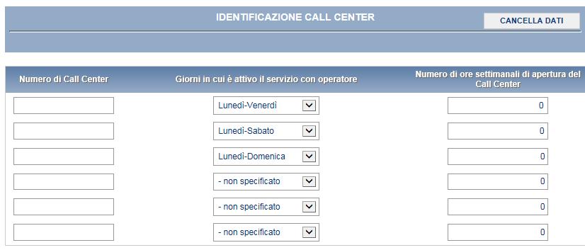 4: Identificazione Call Center, giorni in cui è attivo Esempi di compilazione: nel caso di apertura del call center con operatore 24 ore per 7
