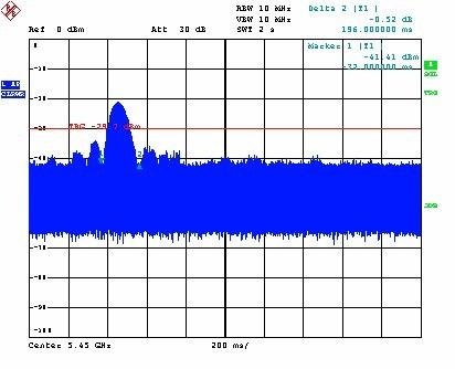 Punto di misura 2 Misura del tempo di illuminazione (64 ms) θ i 360 = RBW 10 MHz VBW 10 MHz SPAN zero (sintonizzati su f) sweep time