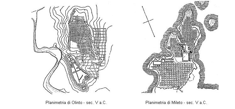 La città greca Lo schema ippodameo (da Ippodamo da Mileto