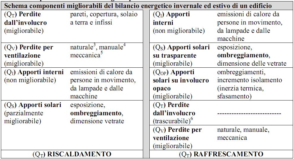 Migliorie possibili