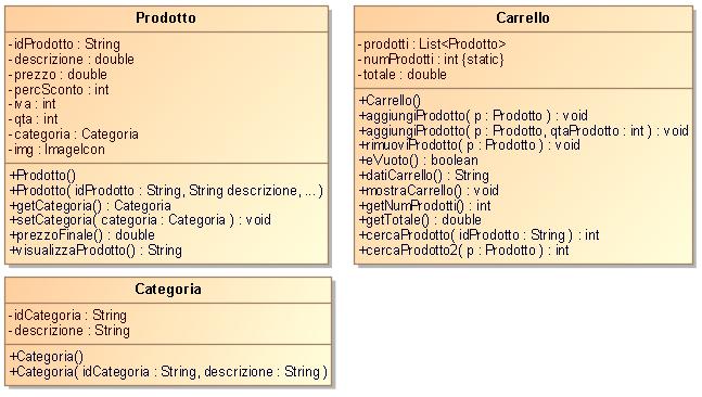 java /** * * @author maurizio public class { private