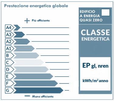 degli edifici D.d.u.o.