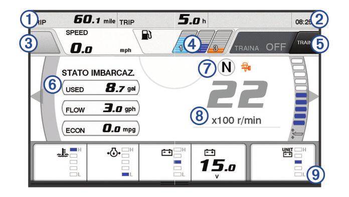 motore viene visualizzata quando si accende il dispositivo. Questa schermata varia in base alla rete del motore e al controller della valvola a farfalla.