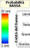 GRAFICI probabilità/entità del danno Periodo: 01/09/2016-31/10/2016