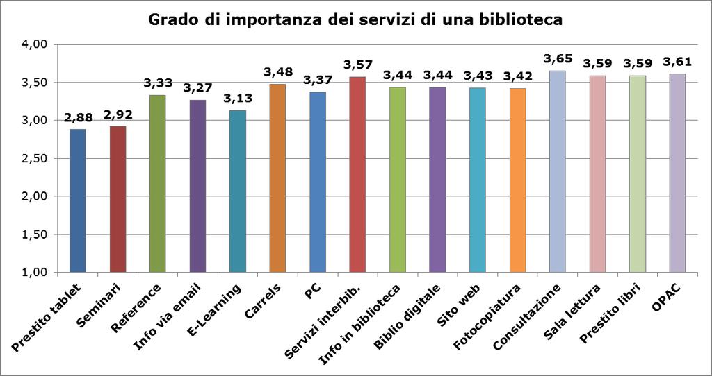 Esiti dell indagine [II.5] A tutti (2.