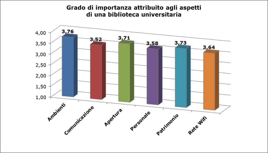 Esiti dell indagine [III.1] A tutti (2.