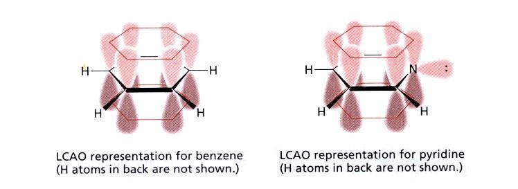 Piridina Eterociclo analogo al benzene che