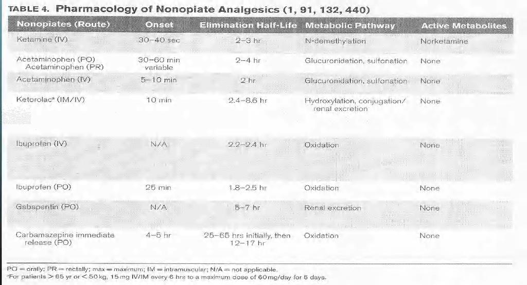 ANALGESICI