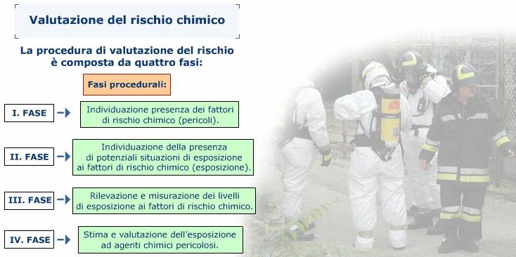 E possibile proteggersi e prevenire il rischio chimico? La risposta è si.