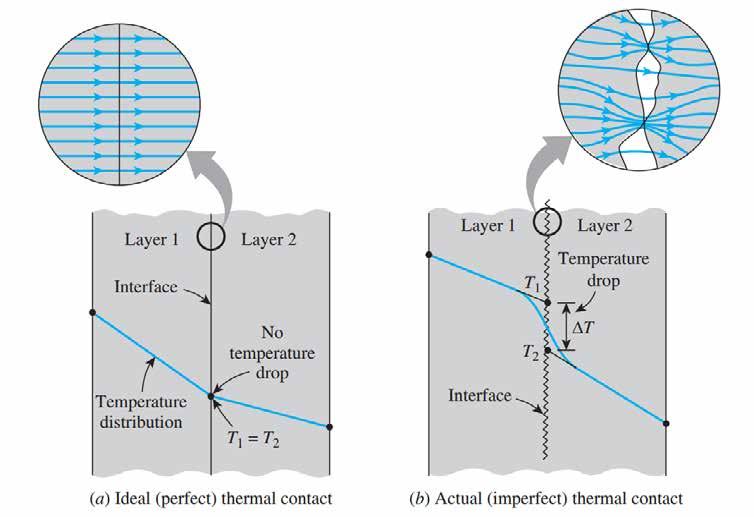 4.3 La resistenza termica di contatto 131 la corrispondente resistenza termica R incontrata tra i due valori di temperatura: q = T R termica (4.2.21) 4.