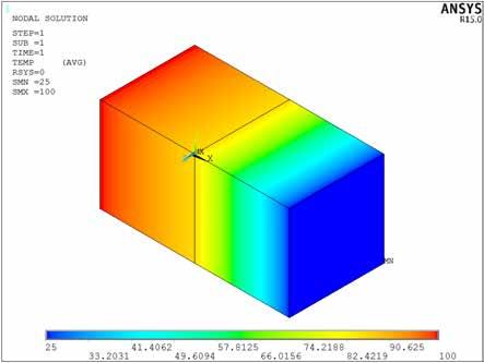 142 Valutazione della resistenza termica all interfaccia di solidi a contatto Fig. 4.9: Rappresentazione della geometria dell elemento SOLID90 [31]. letteralmente i volumi a contatto.