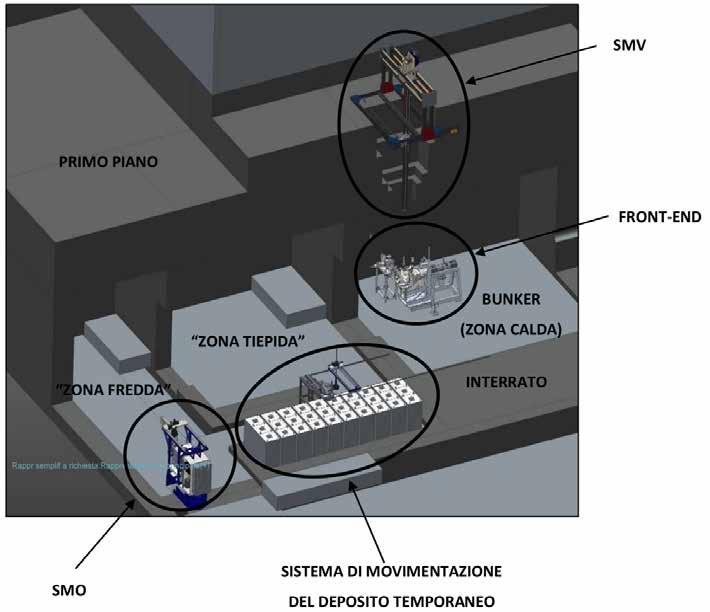 Il progetto SPES ai Laboratori Nazionali di Legnaro: produzione ed utilizzo 20 di fasci di ioni esotici 4. Stoccaggio del sarcofago contenente la camera irradiata (attivata).