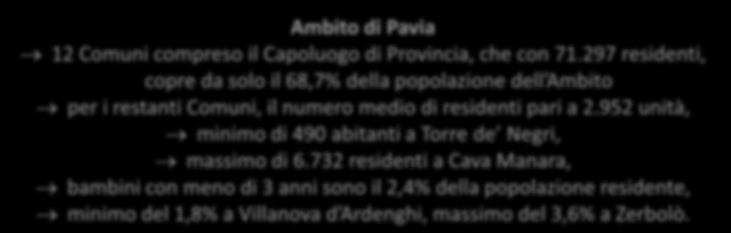 271 a Landriano, Siziano, Ente capofila ha 5917 residenti, bambini con meno di 3 anni sono il 3,3% della popolazione residente, minimo del 2%