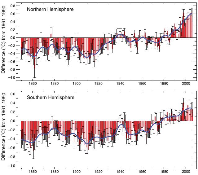 RISCALDAMENTO GLOBALE RECENTE L emisfero