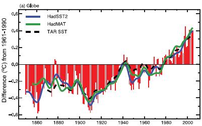 EFFETTI DEL RISCALDAMENTO GLOBALE