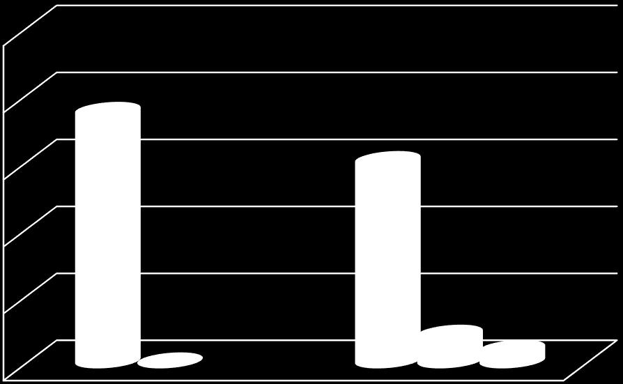 Per ciascuna fase delle checklist, sono state calcolate le percentuali di compilazione di ciascun item al suo interno.